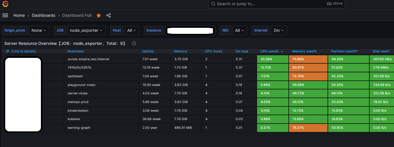 Grafana Monitoring Dashboard
